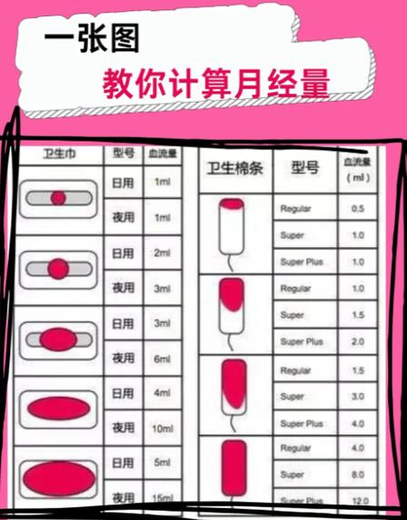 美柚计算的安全期准吗