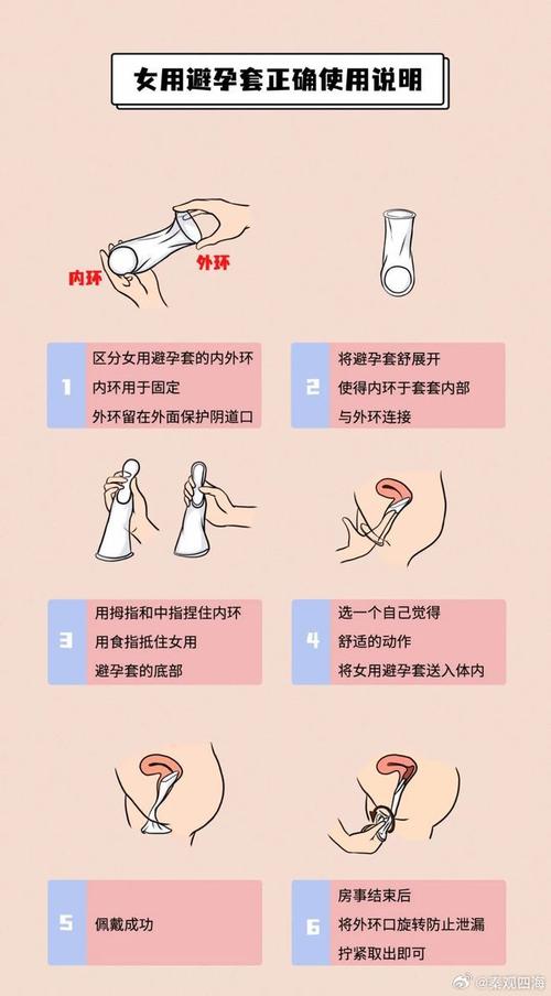 安全套能不能做飞机杯