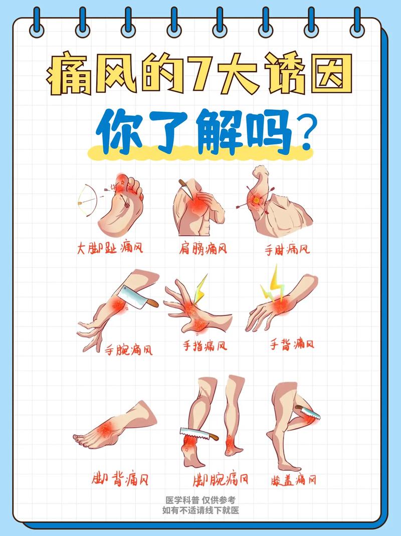 引发痛风的原因有哪些