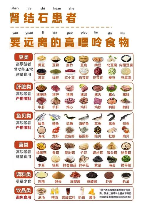 痛风尿酸高不能吃什么