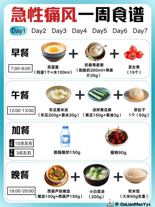 痛风可以吃的食谱大全