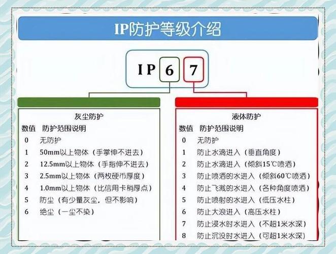 防辐射服安全等级分类