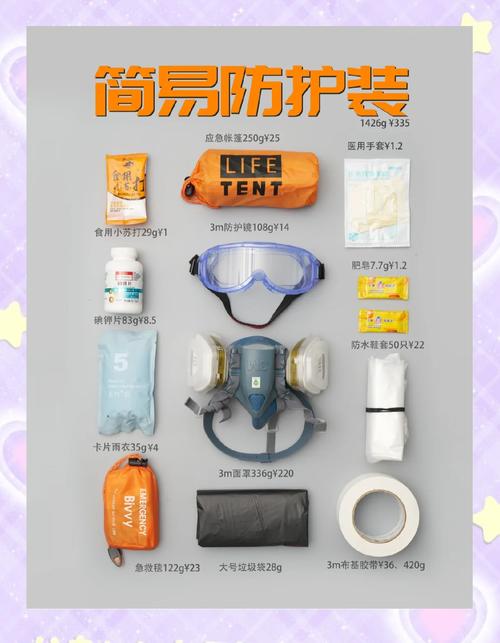 防辐射服安全等级分类