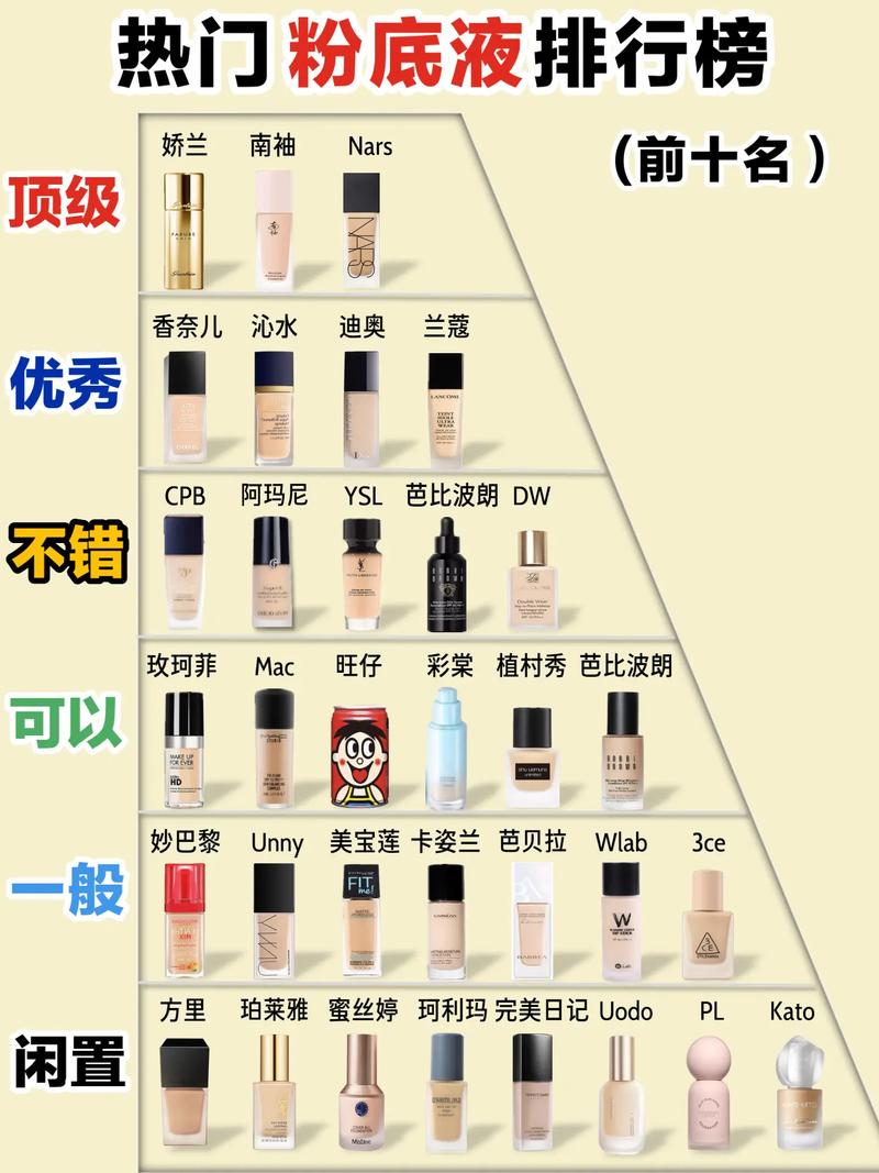 国内安全化妆品排行榜