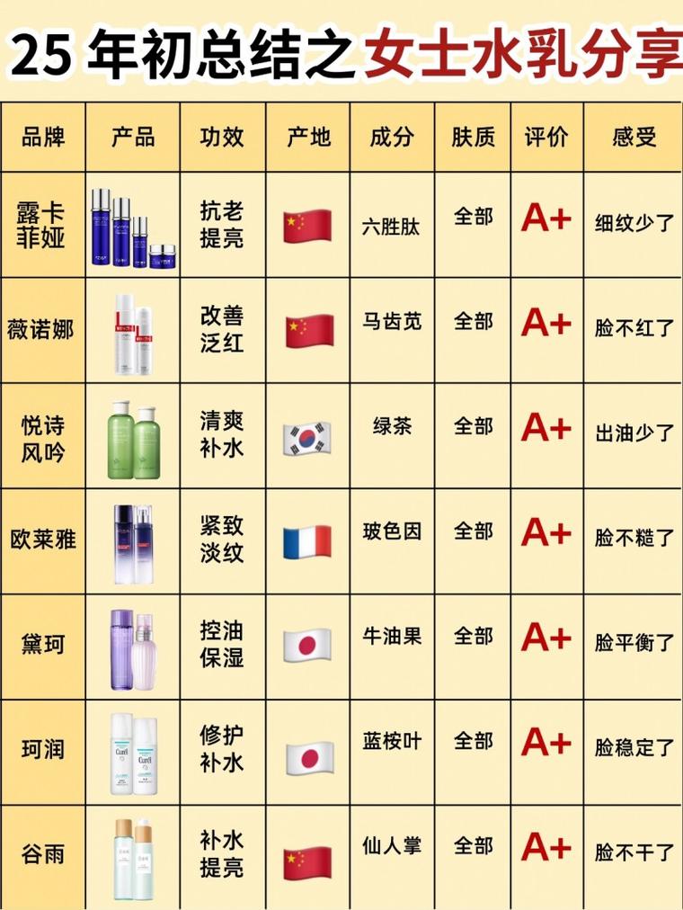 国内安全化妆品排行榜