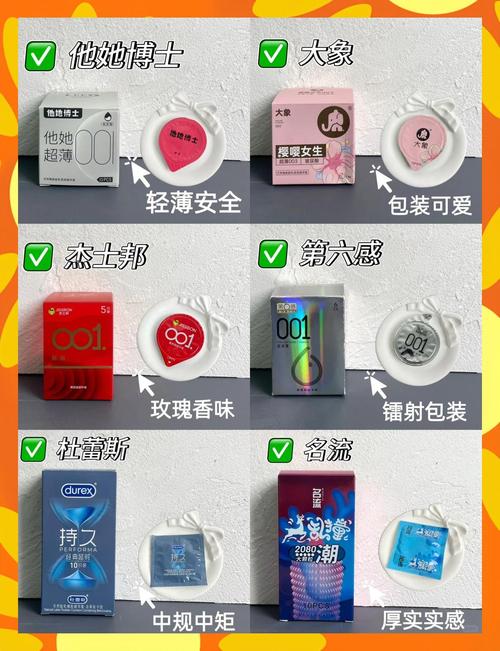 避孕套和安全套区别图