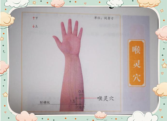 慢性咽炎针灸哪里好