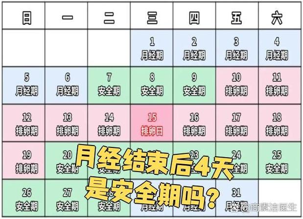 姨妈之后几天是安全期