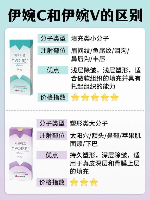 艾丽薇和伊婉哪个安全