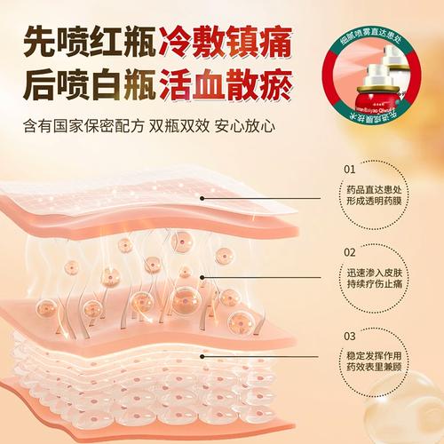 云南白药气雾剂治痛风