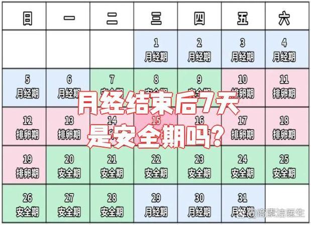 月经来过几天是安全期