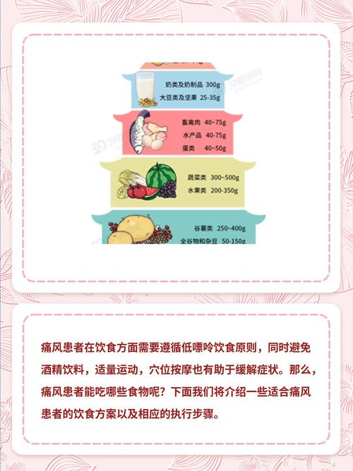 痛风的人可以吃什么菜