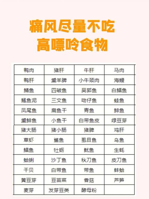 痛风哪些不能吃的食物