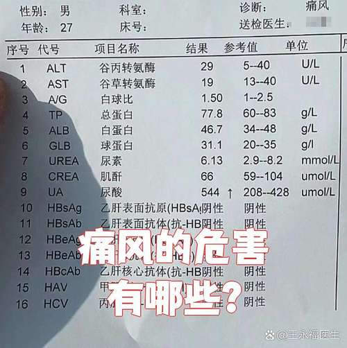 痛风会影响精子质量吗