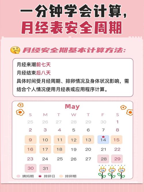 女生什么时候算安全期