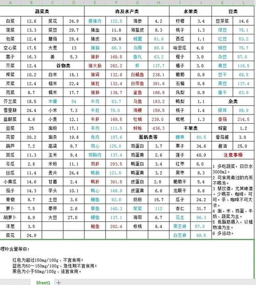 痛风的人能吃什么食物