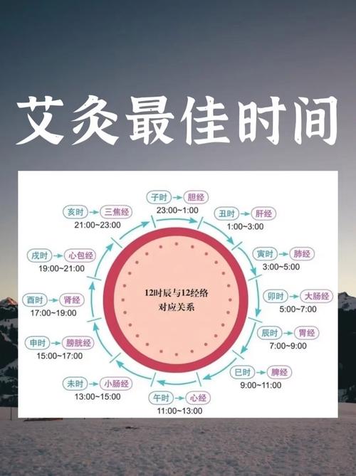 艾灸后多久可以针灸