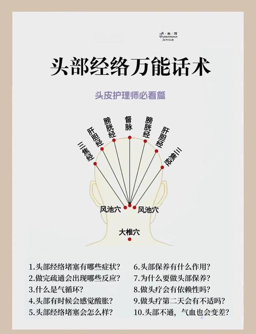 头部针灸有什么好处