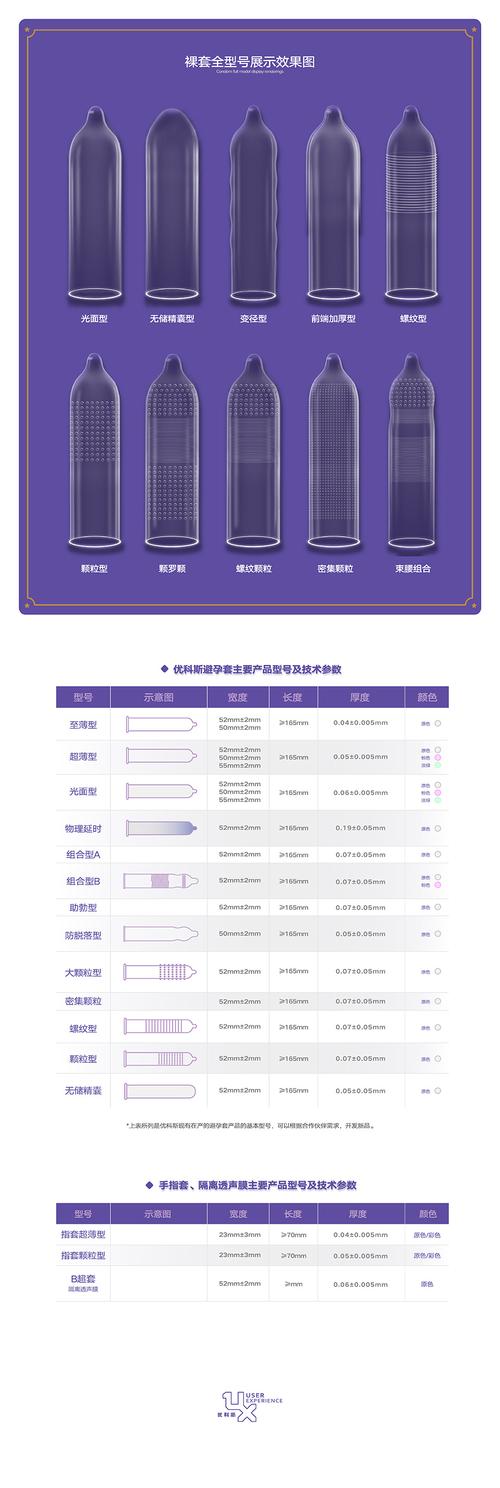 安全套大小号在哪里看