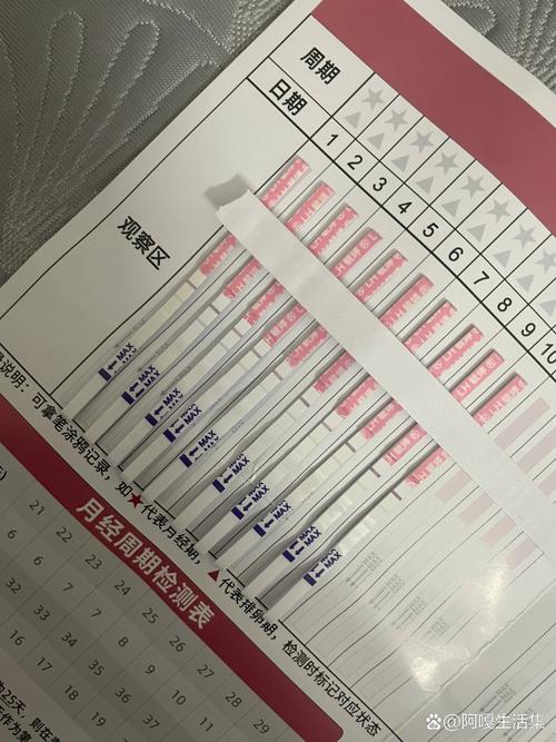 安全期排卵试纸弱弱阳