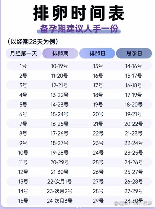 月经干后几天是安全期