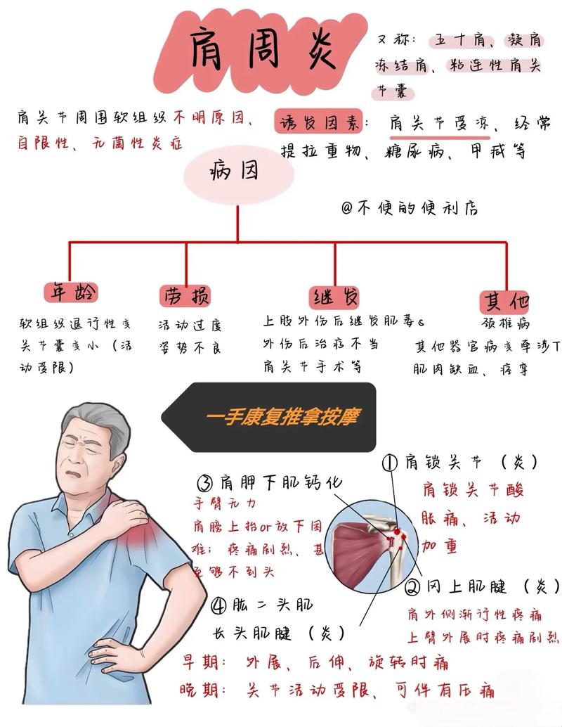 痛风会引起肩膀疼痛吗