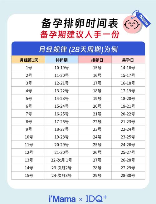 怎么计算排卵期安全期