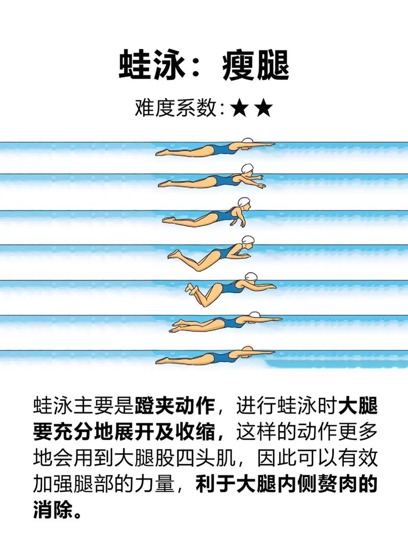 痛风患者能每天游泳吗