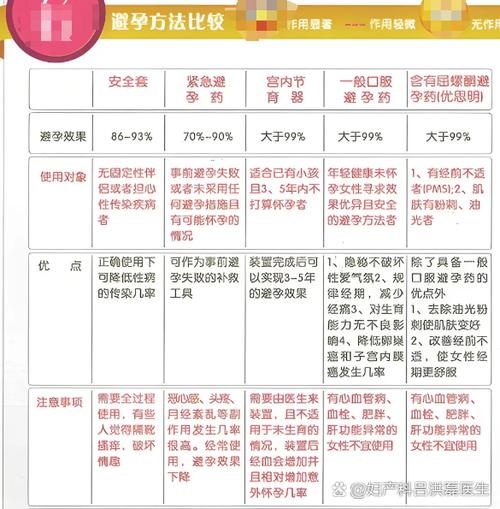 没戴安全套怀孕的几率