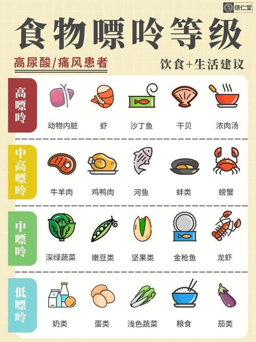 痛风饮食需要注意什么