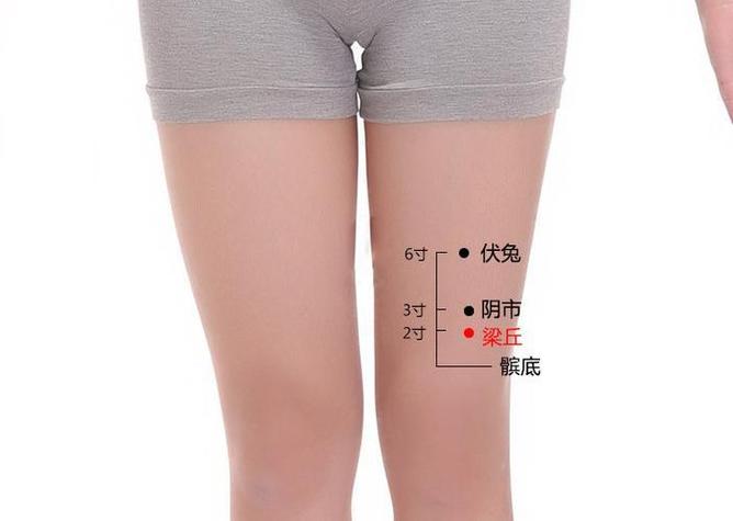 膝盖疼针灸什么穴位