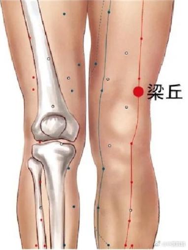 膝盖疼针灸什么穴位