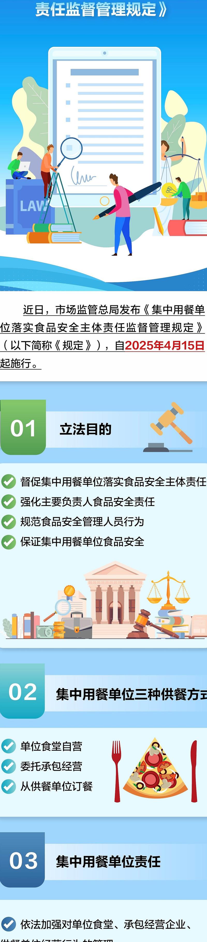 新食品安全法实施时间