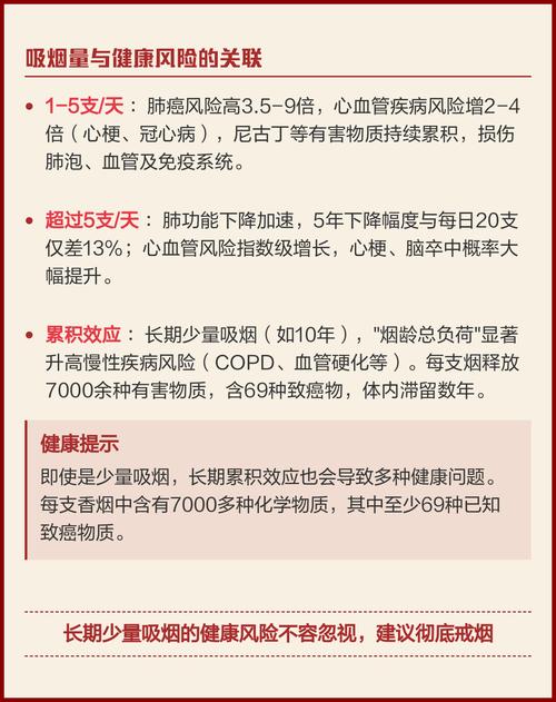 孕妇一天抽几根烟安全