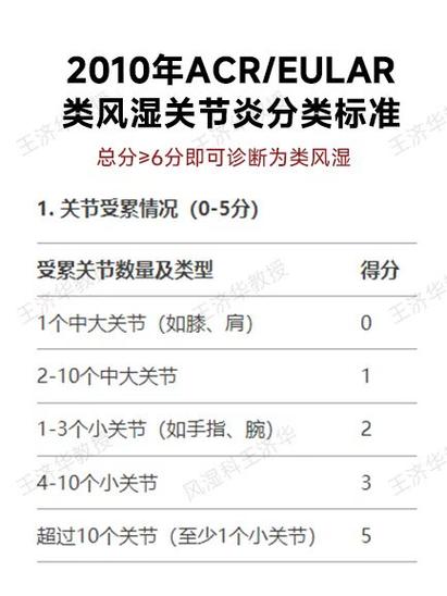 怀疑痛风检查什么项目