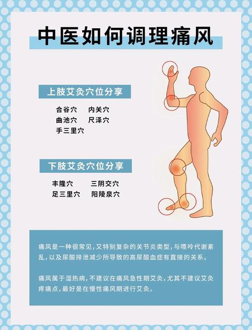 痛风可以按摩缓解疼痛