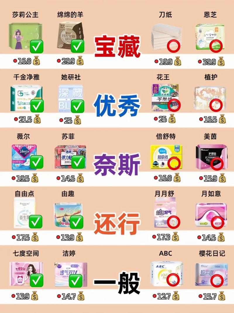 网上买的卫生巾安全吗