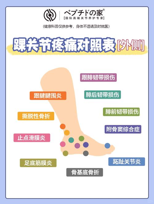 痛风脚痛怎么缓解疼痛