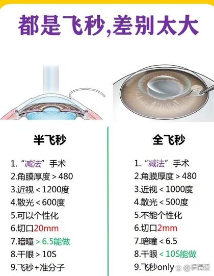 飞秒和半飞秒哪个安全