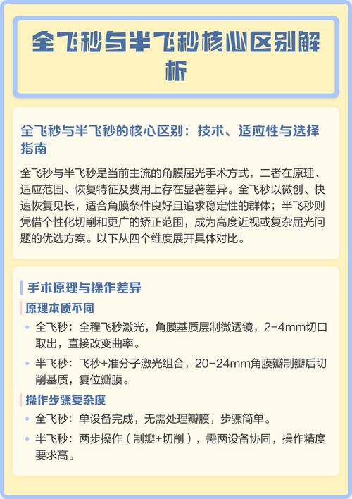 飞秒和半飞秒哪个安全