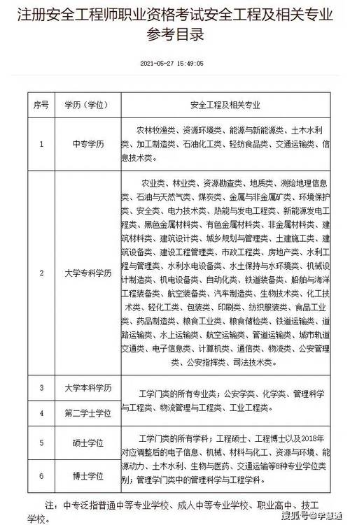 安全工程师证报名时间