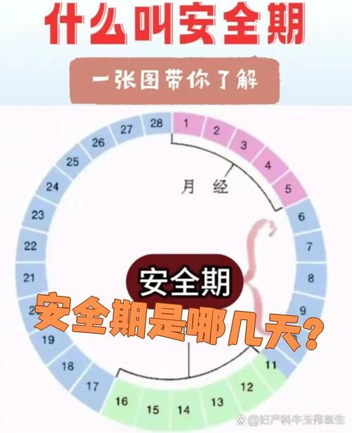 月经什么时间是安全期