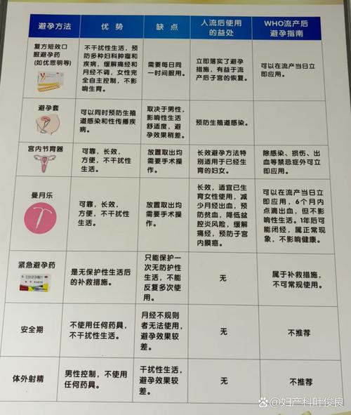 来月经之前是安全期吗