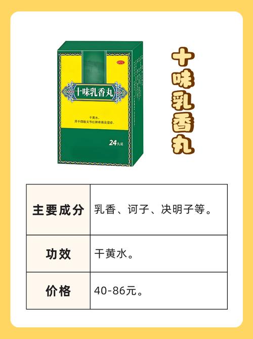 十味乳香散治疗痛风吗