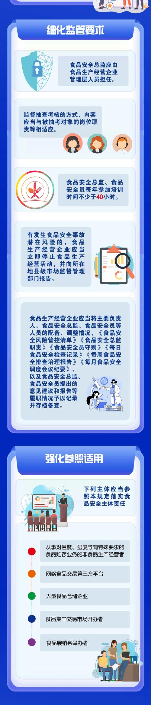 政府对食品安全的监管