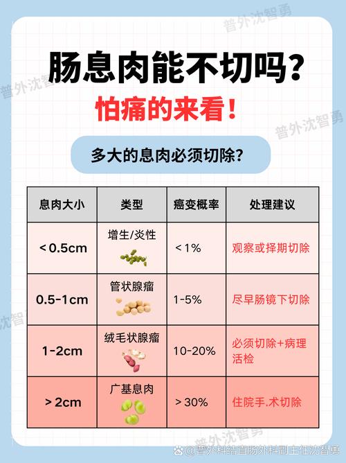 肠镜下息肉切除安全么