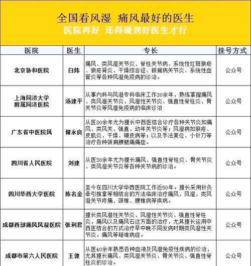 河南协和医院痛风专科