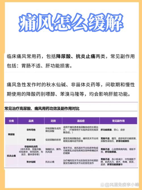 痛风疼痛时的缓解办法