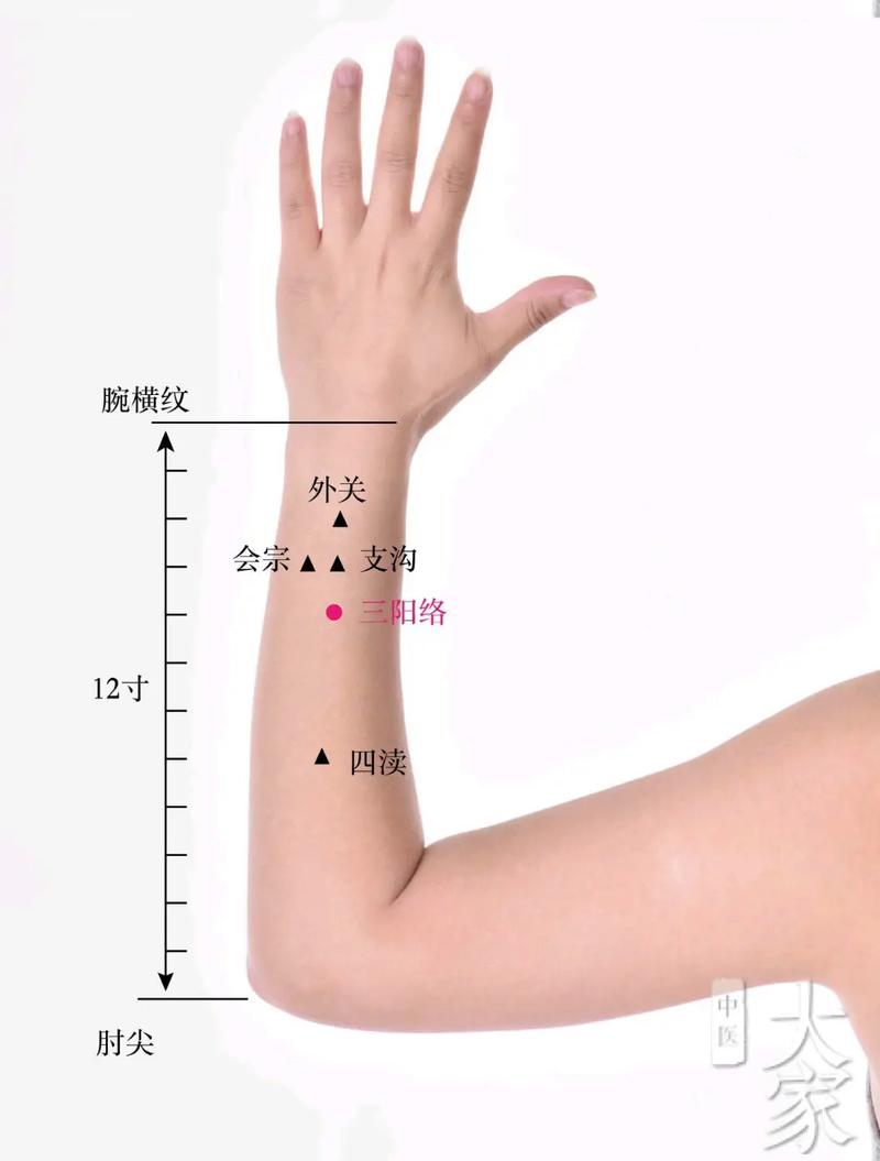 腕关节疼痛针灸穴位