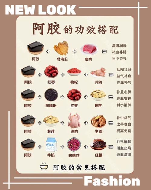 阿胶糕改善痛风的原理